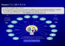 고객 충성도Customer Loyalty에 대한이해와 충성도 프로그램Loyalty Program 32페이지