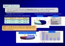 고객 충성도Customer Loyalty에 대한이해와 충성도 프로그램Loyalty Program 33페이지