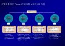 고객 충성도Customer Loyalty에 대한이해와 충성도 프로그램Loyalty Program 35페이지
