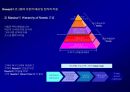 고객 충성도Customer Loyalty에 대한이해와 충성도 프로그램Loyalty Program 37페이지
