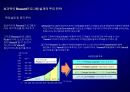 고객 충성도Customer Loyalty에 대한이해와 충성도 프로그램Loyalty Program 38페이지