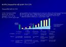 고객 충성도Customer Loyalty에 대한이해와 충성도 프로그램Loyalty Program 39페이지