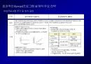 고객 충성도Customer Loyalty에 대한이해와 충성도 프로그램Loyalty Program 40페이지