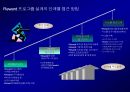 고객 충성도Customer Loyalty에 대한이해와 충성도 프로그램Loyalty Program 42페이지