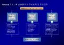 고객 충성도Customer Loyalty에 대한이해와 충성도 프로그램Loyalty Program 43페이지