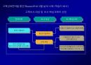 고객 충성도Customer Loyalty에 대한이해와 충성도 프로그램Loyalty Program 47페이지