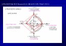 고객 충성도Customer Loyalty에 대한이해와 충성도 프로그램Loyalty Program 51페이지