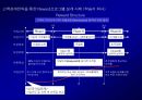 고객 충성도Customer Loyalty에 대한이해와 충성도 프로그램Loyalty Program 53페이지