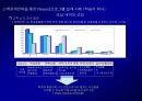고객 충성도Customer Loyalty에 대한이해와 충성도 프로그램Loyalty Program 54페이지