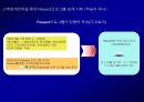 고객 충성도Customer Loyalty에 대한이해와 충성도 프로그램Loyalty Program 55페이지
