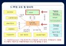 프로젝트 파이낸싱 Project Financing 14페이지