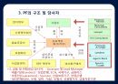프로젝트 파이낸싱 Project Financing 16페이지