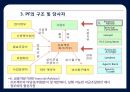 프로젝트 파이낸싱 Project Financing 19페이지