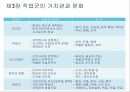 직업 군인론 93페이지