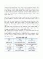 기업의 자본조달방식을 설명하고 각 조달방식이 가지는 장단점을 조사하시오 자본조달방법 7페이지