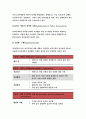 보건교육D형 2019-중장년 여성남성의 비만관리교육 보건교육 그린의 PRECEDE-PROCEED 모형을 적용 한 시간분량의 학습지도계획서 포함 - 방송통신대 보건교육D형 8페이지