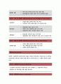 보건교육D형 2019-중장년 여성남성의 비만관리교육 보건교육 그린의 PRECEDE-PROCEED 모형을 적용 한 시간분량의 학습지도계획서 포함 - 방송통신대 보건교육D형 9페이지
