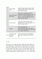 보건교육D형 2019-중장년 여성남성의 비만관리교육 보건교육 그린의 PRECEDE-PROCEED 모형을 적용 한 시간분량의 학습지도계획서 포함 - 방송통신대 보건교육D형 11페이지