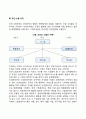 [경영조직] 조직화과정 경영조직의 권한과 위임 라인-스탭조직 4페이지