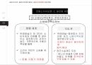 금융소비자보호법 21페이지