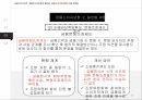 금융소비자보호법 25페이지