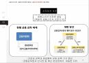 금융소비자보호법 28페이지