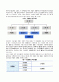 [경영과 경영학의 개념] 경영의 개념 및 본질 경영의 의의 및 경영학의 성격 경영학의 연구대상 5페이지