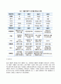 [제품관리] 상표 신제품 개발 제품수명주기 8페이지