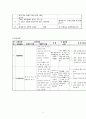 조현병 대상자 치료적 의사소통 시뮬레이션 4페이지