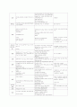 신생아 initial care 레포트 4페이지
