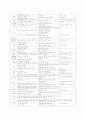 신생아 initial care 레포트 5페이지