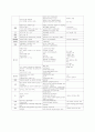 신생아 initial care 레포트 6페이지