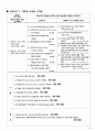 Pneumonia (폐렴) case 및 간호과정 9페이지
