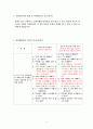 일상생활에서의 치료적 비치료적 의사소통 사례 보고서 4페이지