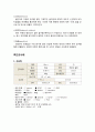 정상분만(NSVD) case 6페이지