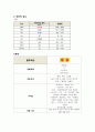 정상분만(NSVD) case 7페이지