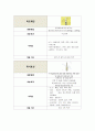 정상분만(NSVD) case 8페이지