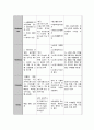 반복제왕절개 case 9페이지