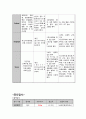 반복제왕절개 case 10페이지