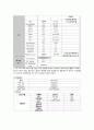 반복제왕절개 case 11페이지