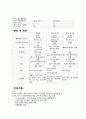 반복제왕절개 case 12페이지