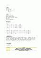 반복제왕절개 case 14페이지