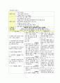 반복제왕절개 case 15페이지