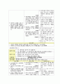 반복제왕절개 case 17페이지