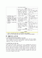 반복제왕절개 case 18페이지