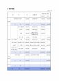 지역사회연계프로포절 - 지역주민의 조직화를 통한 아동방임의 해결을 위한 프로그램 4페이지