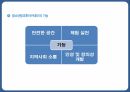 청소년 방과후 활동 - 방과후 활동이 필요한 이유 10페이지