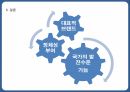 청소년 방과후 활동 - 방과후 활동이 필요한 이유 21페이지