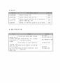 사업계획서 - 저소득층 방임아동의 보호학습지원을 위한 야간보호사업 2페이지