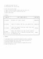 사업계획서 - 新 패밀리가 떴다  - 신 패밀리가 떴다 - 노인  손자녀들의 문화 활동 교류를 통한 자존감 향상과 가족기능 강화 프로그램 2페이지